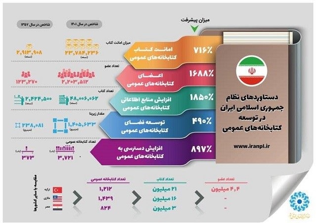 اخبار و اطلاعیه